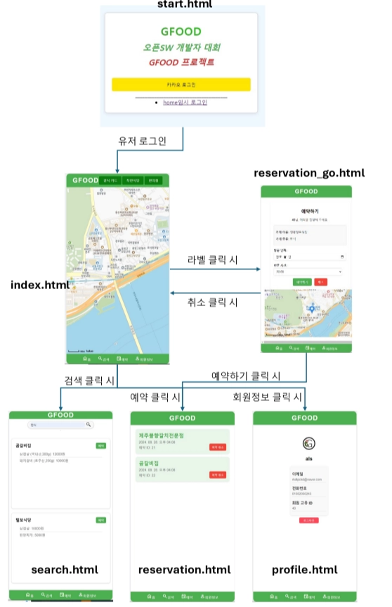 결식 아동을 위한 예약결제 서비스 APP
