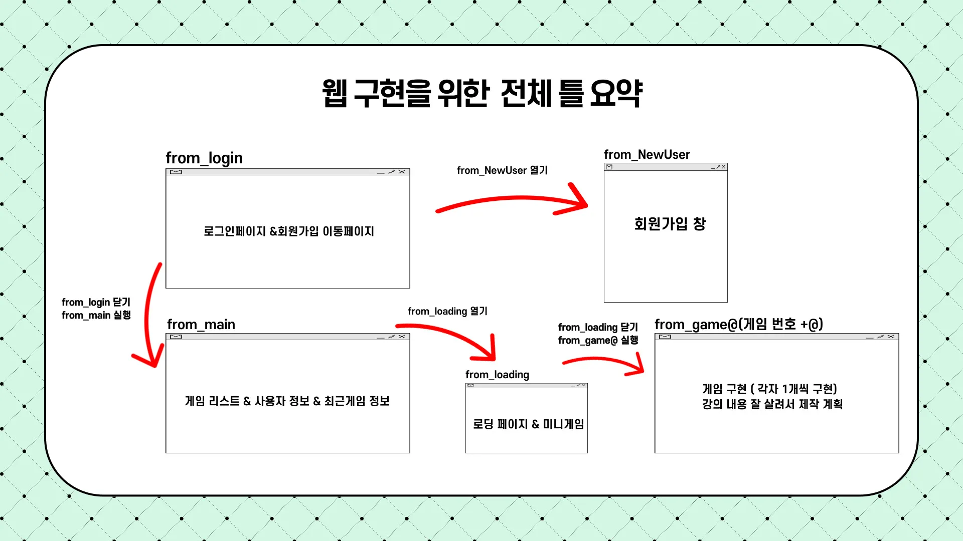 레트로핏 윈도우 게임